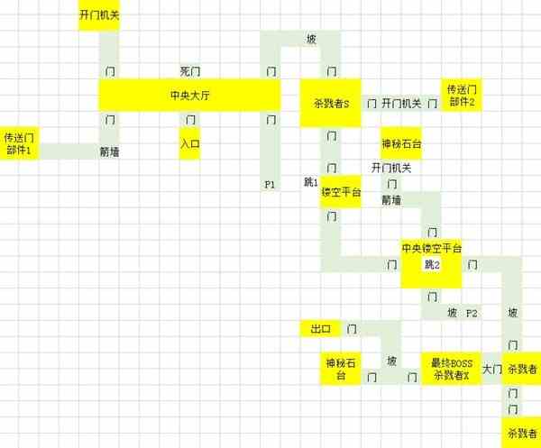 《灵魂面甲》青铜地宫地图分享