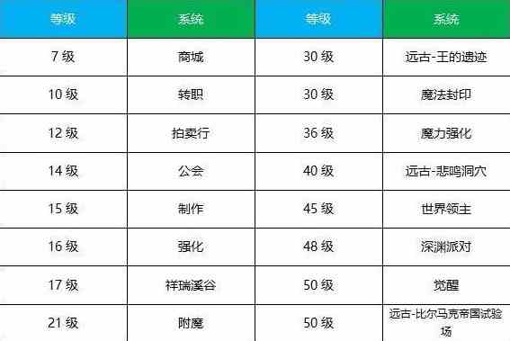 《鸣潮》破旧的简笔画宝藏位置指南