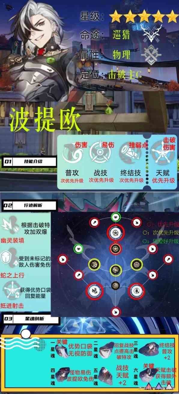 《崩坏星穹铁道》波提欧技能推荐及装备介绍-波提欧光锥如何选