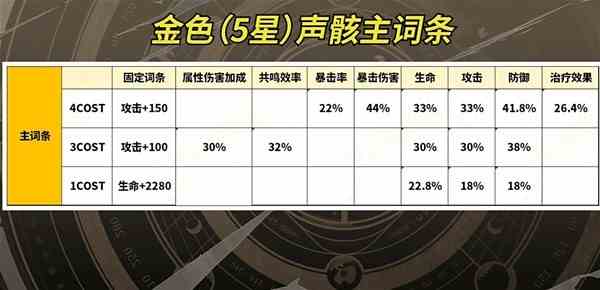 《鸣潮》新手向声骸系统全面讲解