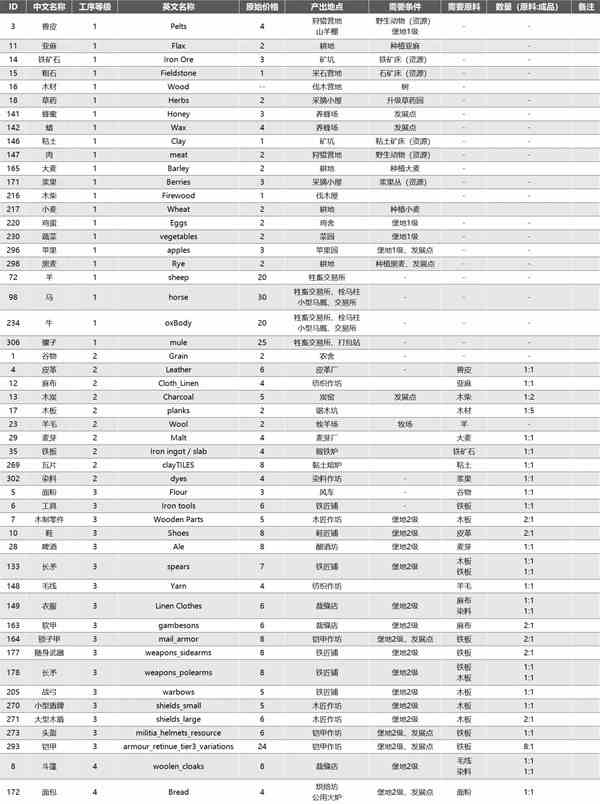 《鸣潮》全任务图文方法指南-全伴星任务与纪闻任务完成攻略