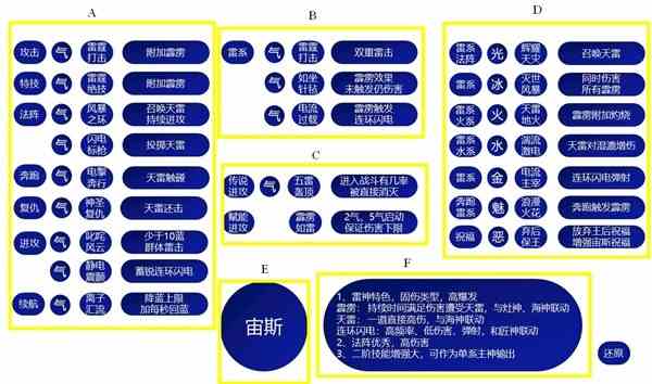 《哈迪斯2》全祝福特性推荐-哈迪斯2全祝福特性一览