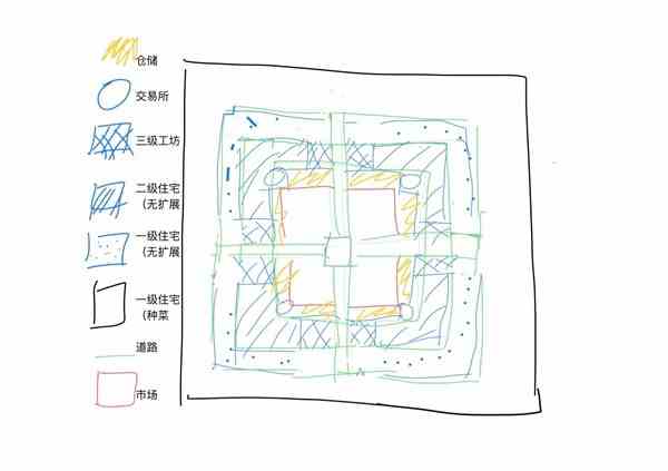 《庄园领主》布局规划与建设经验分享