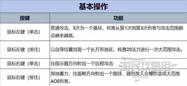 《哈迪斯2》全武器图鉴及附魔效果一览-全武器操作推荐及祝福介绍