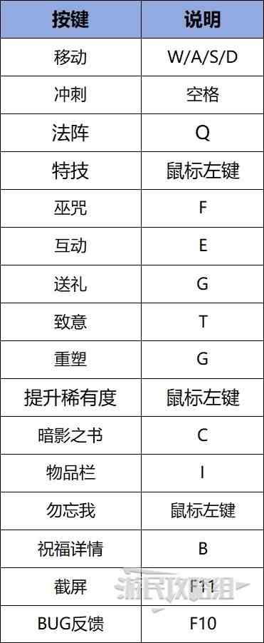 《哈迪斯2》新手入门攻略-系统说明及开荒指南