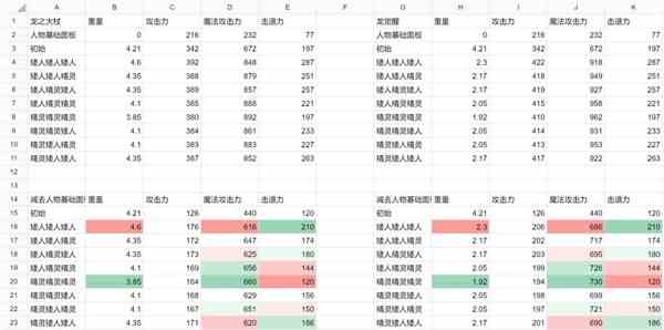 《龙之信条2》龙之大杖精灵与矮人强化组合数据对比