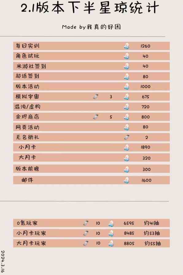 《崩坏星穹铁道》2.1下半星琼数量统计-2.1下半有多少抽