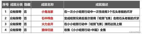 《崩坏星穹铁道》2.1版新增小小哈努行动指南