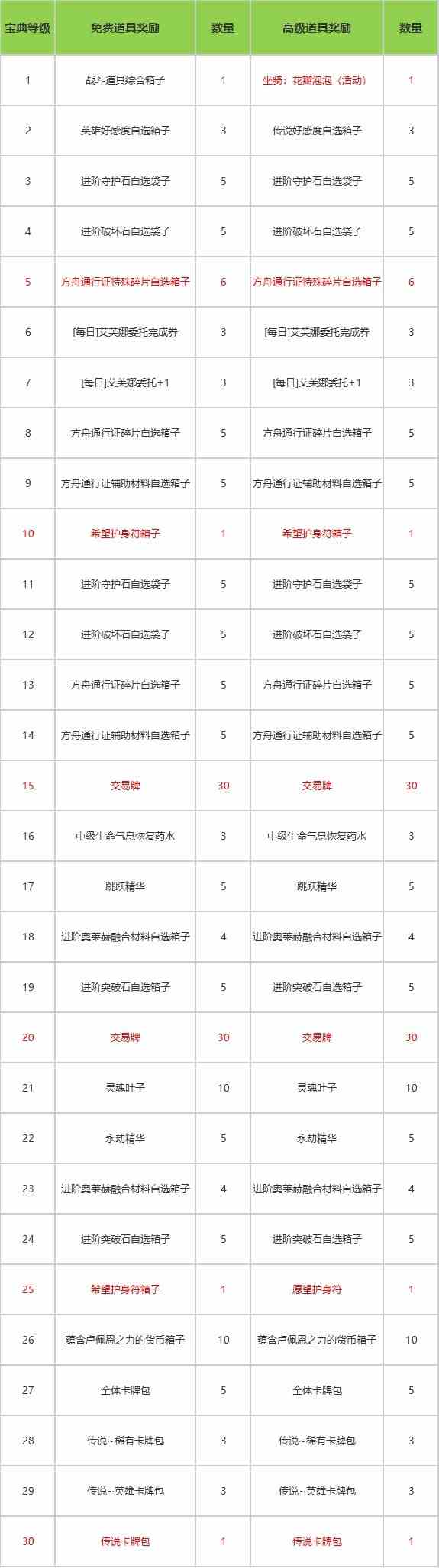 《命运方舟》武神黄拳一图流详解-附1分钟打桩视频