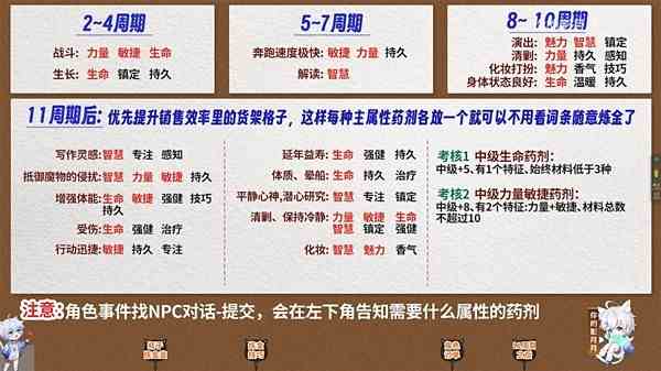 《龙之信条2》全职业推荐及选择介绍-龙之信条2选什么职业