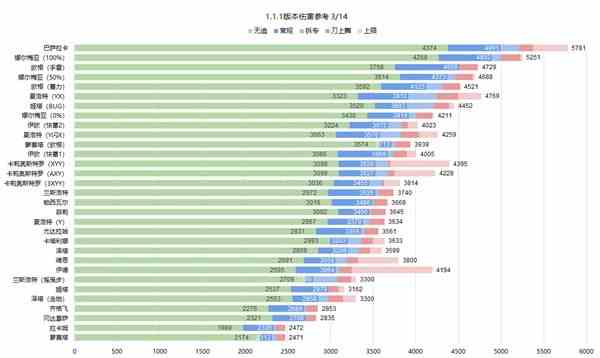 《碧蓝幻想Relink》​1.1.1版角色伤害参考-​1.1.1版本哪个角色强