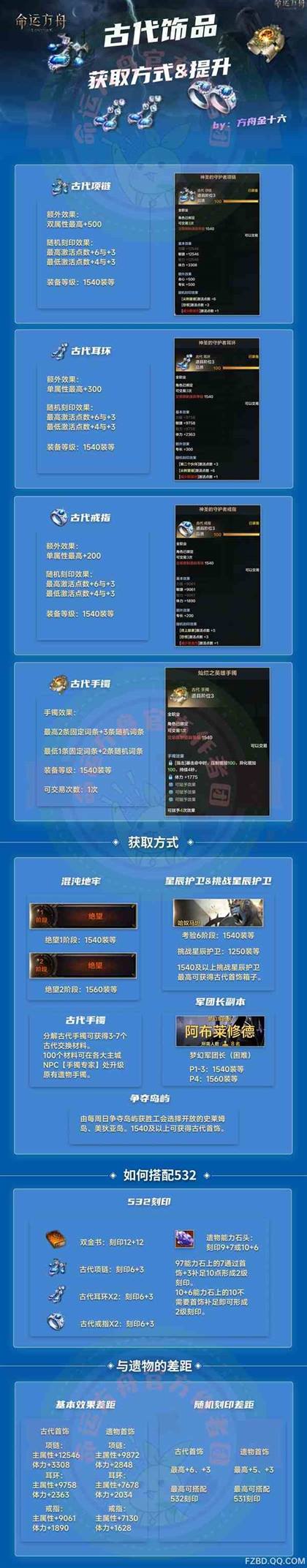 《命运方舟》罗温阵营等级职位系统一图流全解