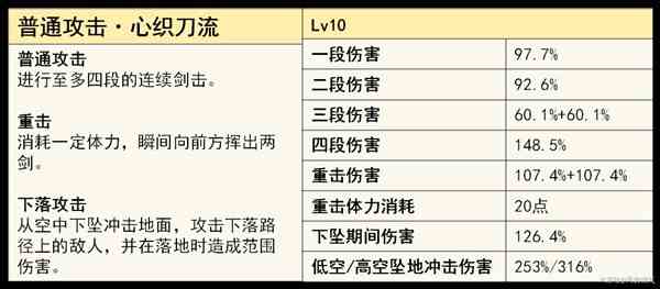 《原神》千织技能推荐及装备介绍