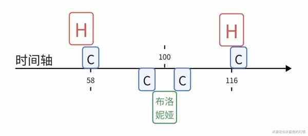 《崩坏星穹铁道》花火配速攻略-花火速度需要多少