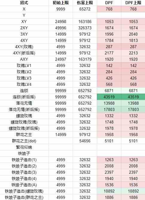 《碧蓝幻想Relink》卡塔莉娜因子搭配介绍