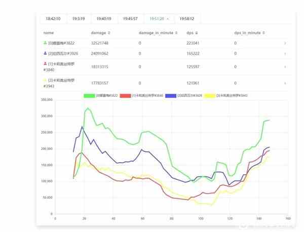 《碧蓝幻想Relink》全角色实战DPS输出排行榜-碧蓝幻想Relink哪个角色输出最高