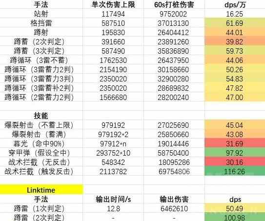 《碧蓝幻想Relink》欧根输出手法及配装介绍