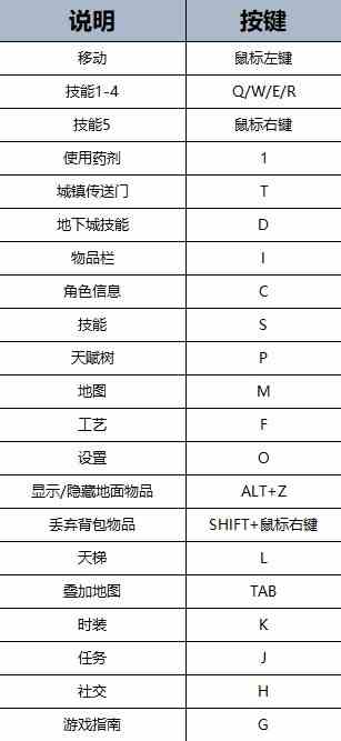 《最后纪元》新手入门攻略-技能、天赋机制说明及锻造教程