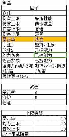 《碧蓝幻想Relink》娜露梅后期配装思路