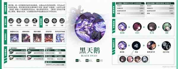 《崩坏星穹铁道》2.0全角色培养一图流