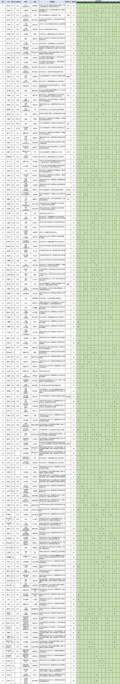 《崩坏星穹铁道》全角色80级攻击力排行-全角色战斗力排行榜