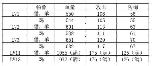 《幻兽帕鲁》完美个体值帕鲁刷取指南-完美个体值帕鲁如何刷