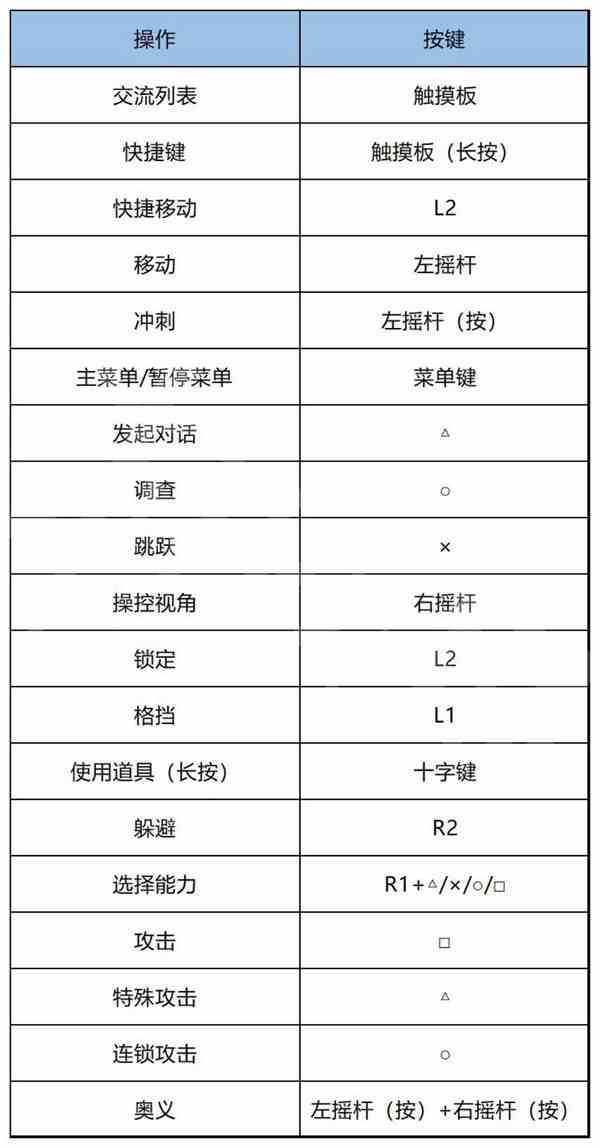 《碧蓝幻想Relink》方法指南-全章节方法图文指南