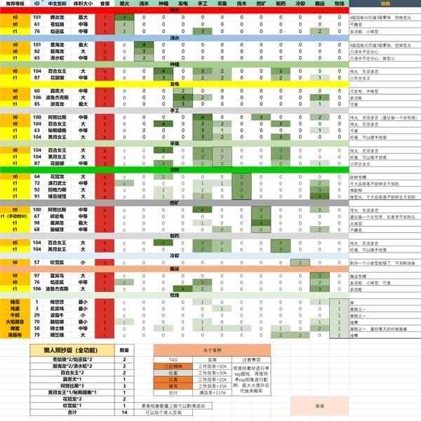 《碧蓝幻想Relink》挂机刷本流程教学-如何挂机刷本