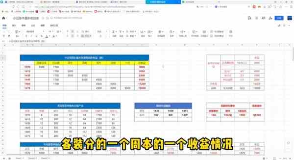 《命运方舟》各装等收益情况一览