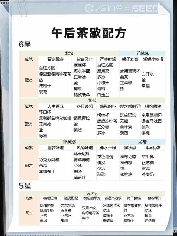 《赵云传云汉腾龙》正式版玩法要素及新增内容推荐