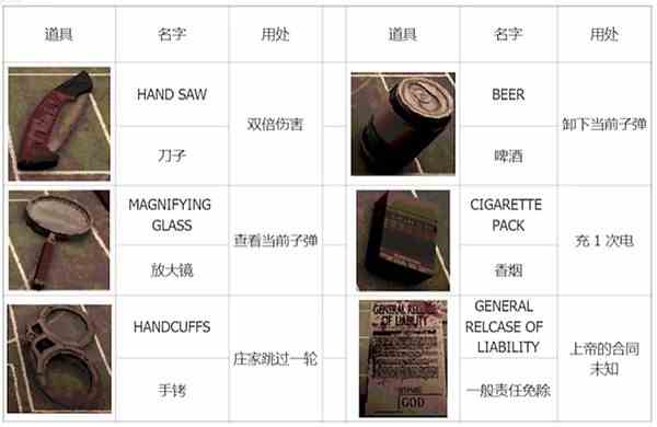 《恶魔轮盘赌（Buckshot-Roulette）》全道具用处推荐-道具效果一览