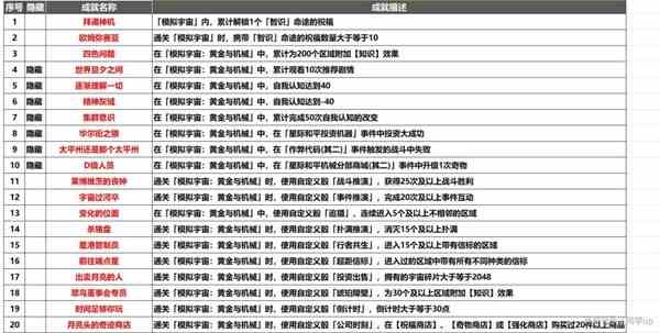 《崩坏星穹铁道》黄金与机械新增成就完成指南-黄金与机械新增成就如何全达成