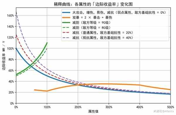 《崩坏星穹铁道》稀释概念推荐-稀释是什么意思