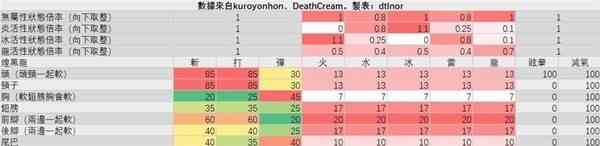 《怪物猎人世界》冰原DLC煌黑龙讨伐指南-讨伐煌黑龙配装介绍