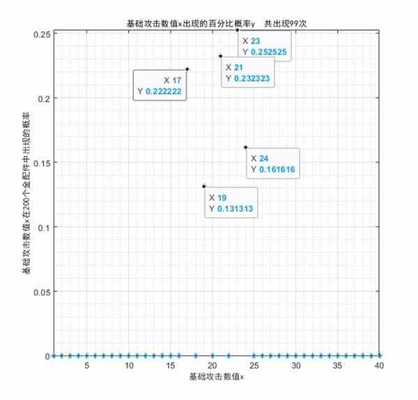 《少女前线2追放》金配件词条统计-金配件词条概率统计