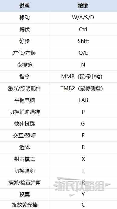 《严阵以待》正式版新手入门攻略-1.0武器介绍及AI队友指令详解