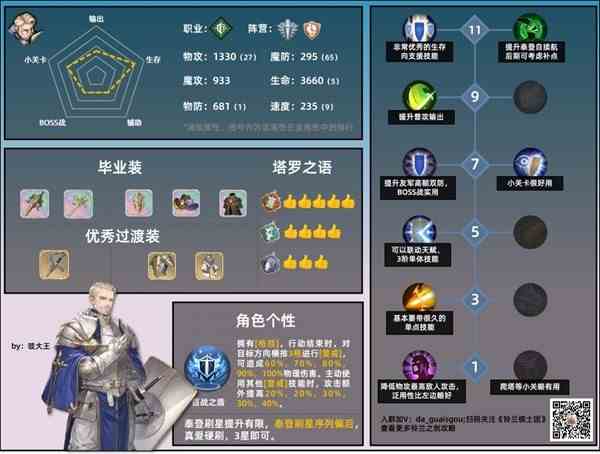 《铃兰之剑》泰登培养指南-铃兰之剑泰登养成一图流解析