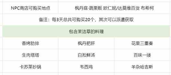 《崩坏星穹铁道》真理医生强度分析-真理医生强度高吗