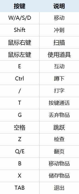 《致命公司》新手入门攻略-终端机用法教学及玩法详解