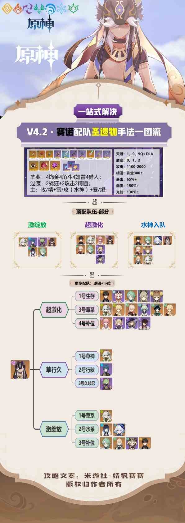 《原神》赛诺武器圣遗物选择攻略-赛诺配队介绍