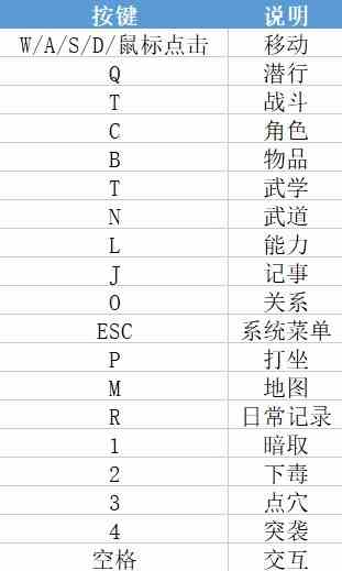 《大侠立志传》新手入门攻略-新手角色创建教学与BD介绍