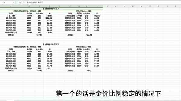 《命运方舟》上1430收益一览-上1370还是挺1430