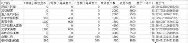 《魔兽大作战》2.0版本游戏礼包一览及性价比分析