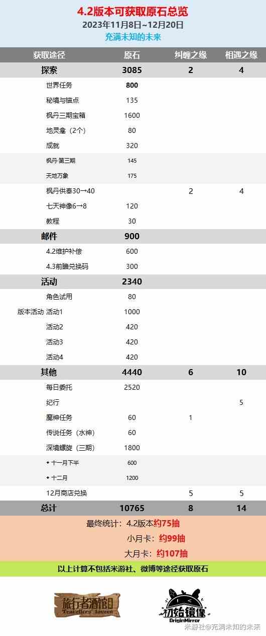 《原神》荒芒机关讨伐线路介绍-荒芒机关刷新点