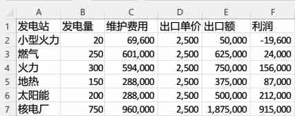 《都市天际线2》各发电建筑卖电收益一览