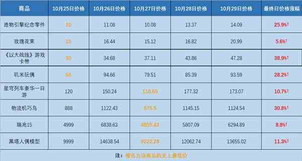 《崩坏星穹铁道》模拟市场第五日活动指南