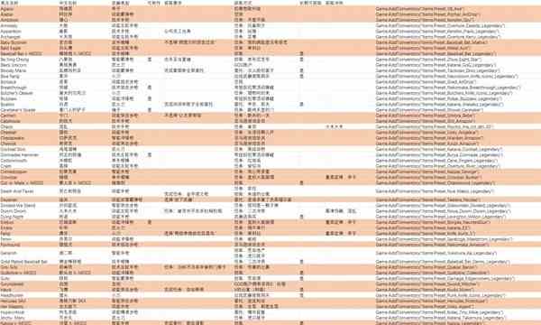 《赛博朋克2077往日之影》全不朽武器获取方式及代码