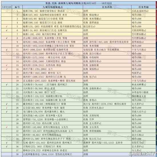 《幻塔》雾泽冥海茵纳斯九域10月16日随机支线一览