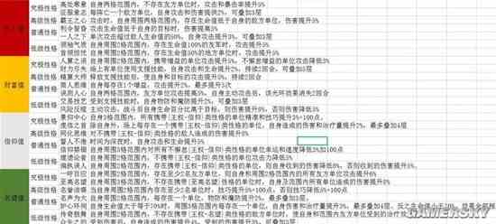 《环形战争》全性格效果一览-各等级性格有什么用