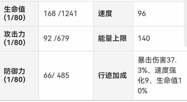 《崩坏星穹铁道》镜流详细培养教程-镜流技能分析与出装、配队介绍